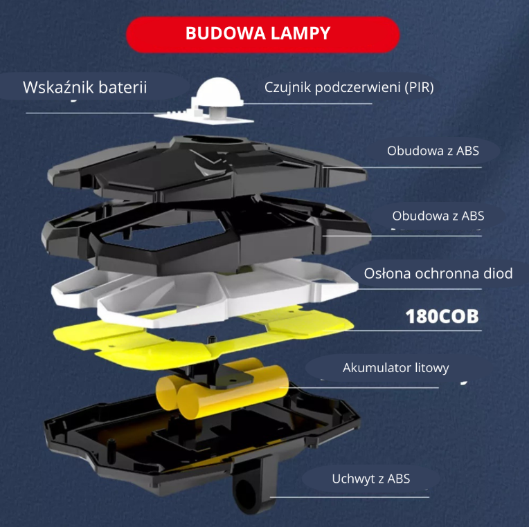 LAMPA SOLARNA Z CZUJNIKIEM RUCHU ZMIERZCHU MOCNE ŚWIATŁO NA PRZEWÓD 5m - obrazek 3
